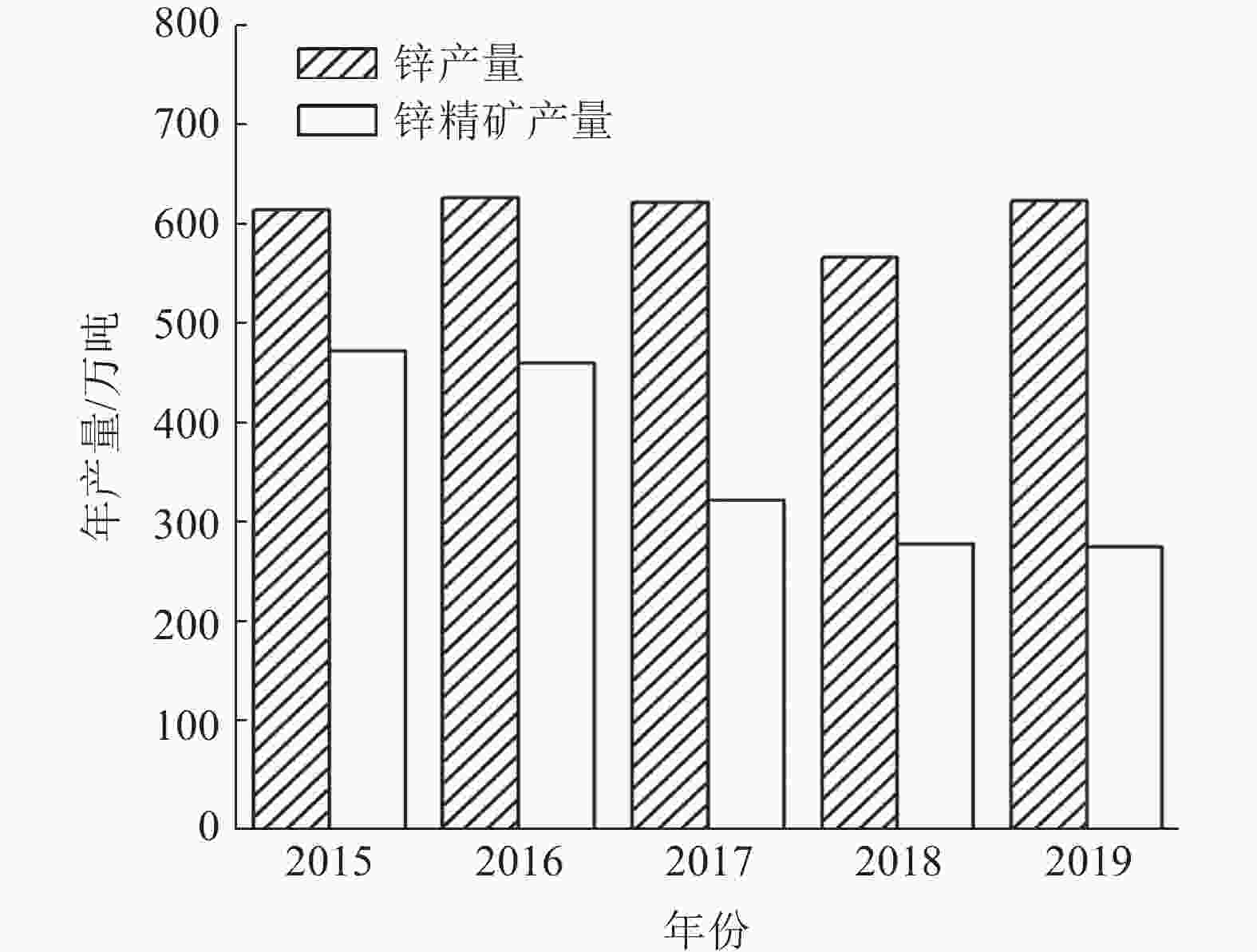 锌业股份会重组吗
