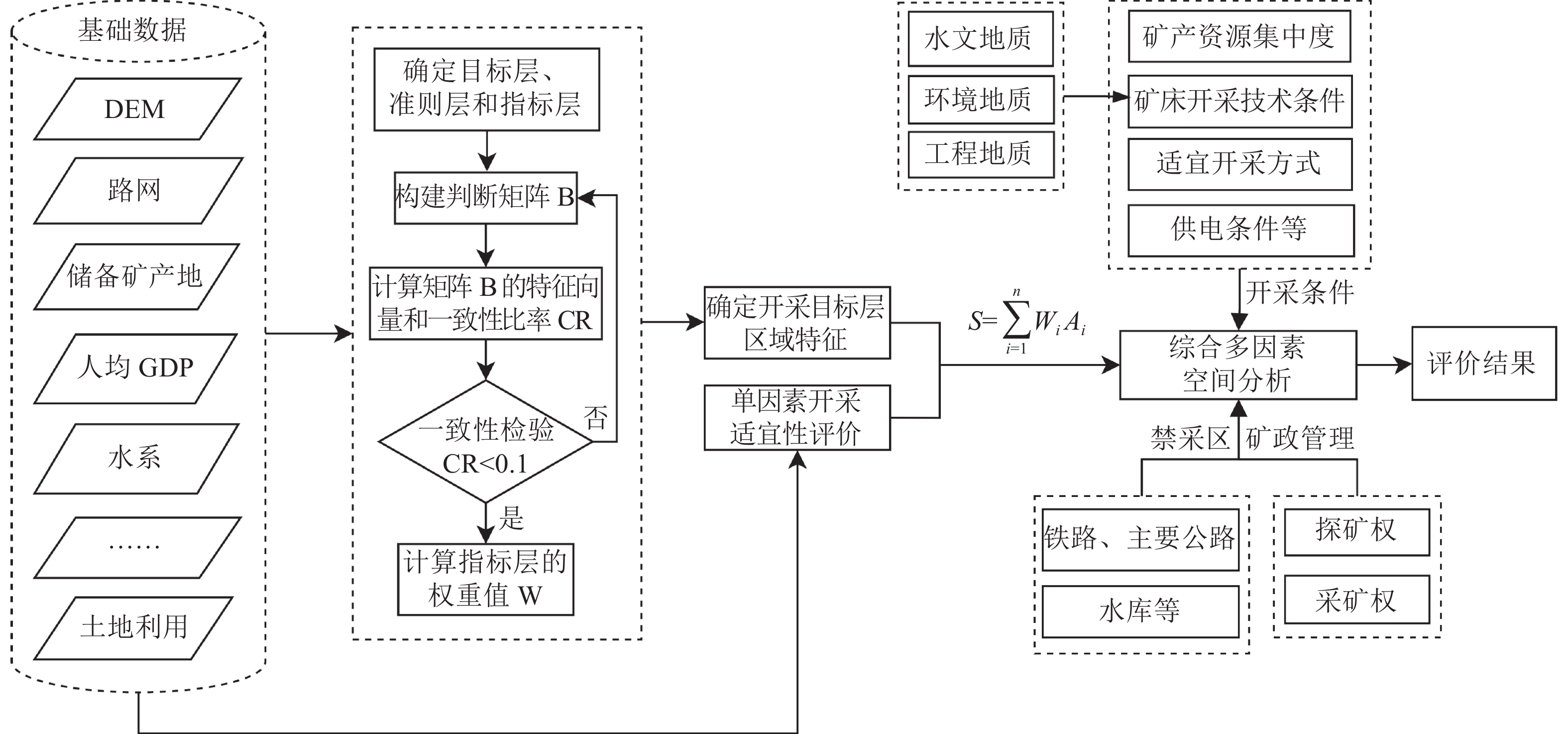 人均GDP及矿产资源储量分布